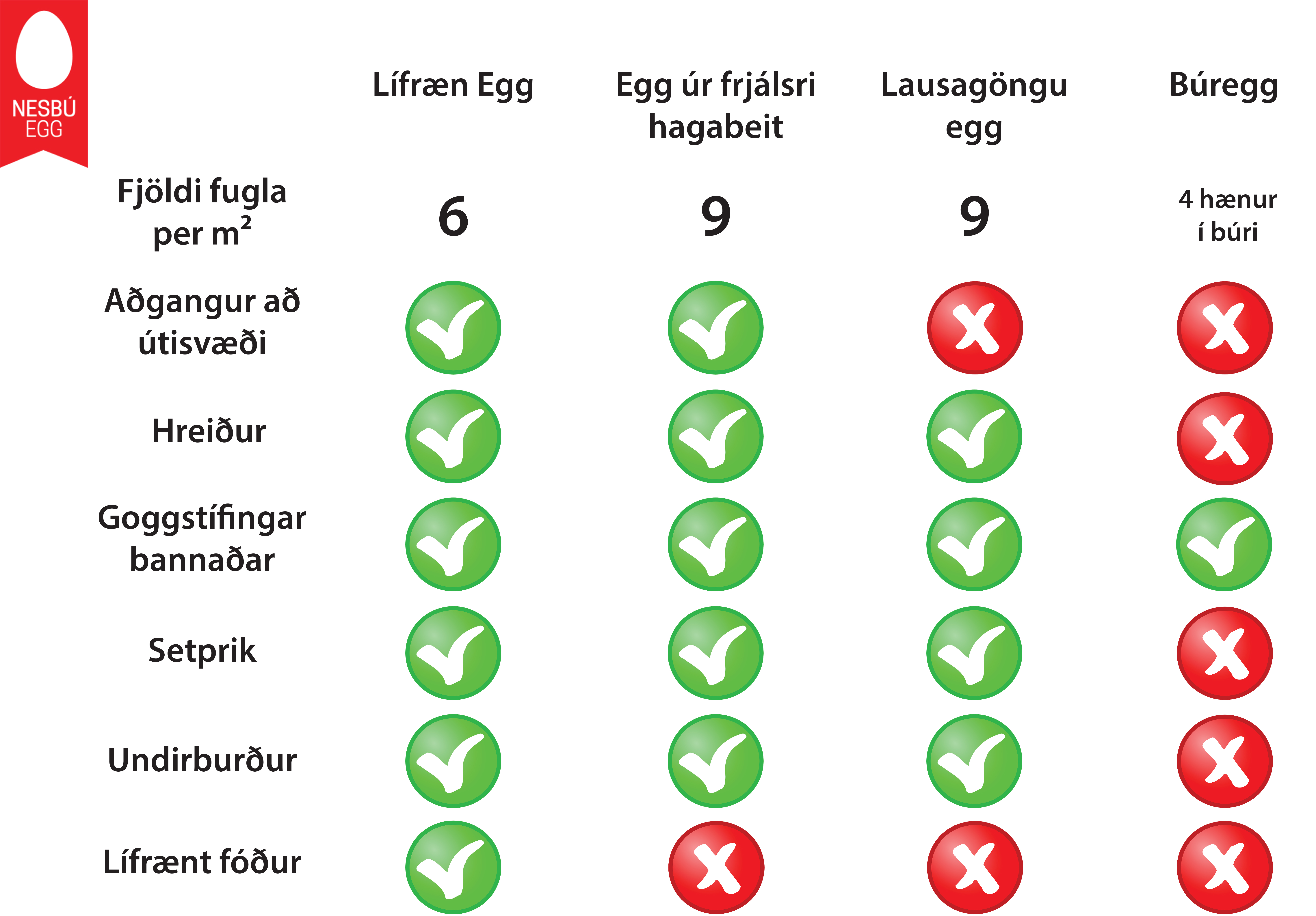 Framleiðsluaðferðir Nesbúeggja